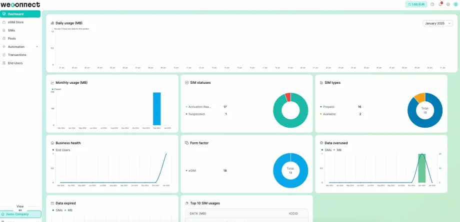 portal-dashboard-usage